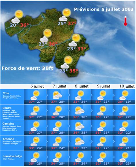 Het weerbericht voor Durbuy